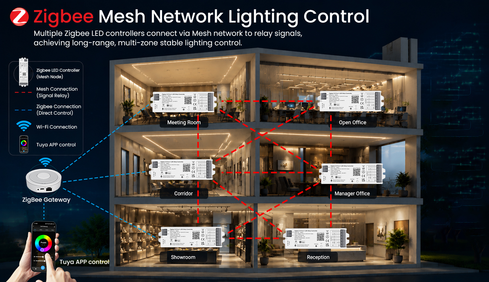 Zigbee Mesh Networking for Stable Smart Lighting Control
