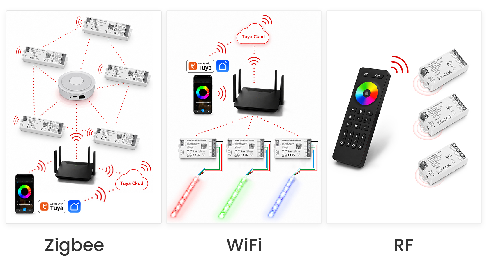Zigbee vs WiFi vs RF LED Controllers Zigbee vs WiFi vs RF LED Controllers