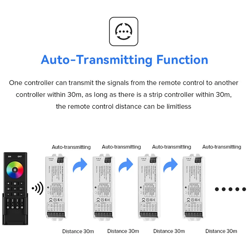2.4G RF 5 in 1 LED Controller