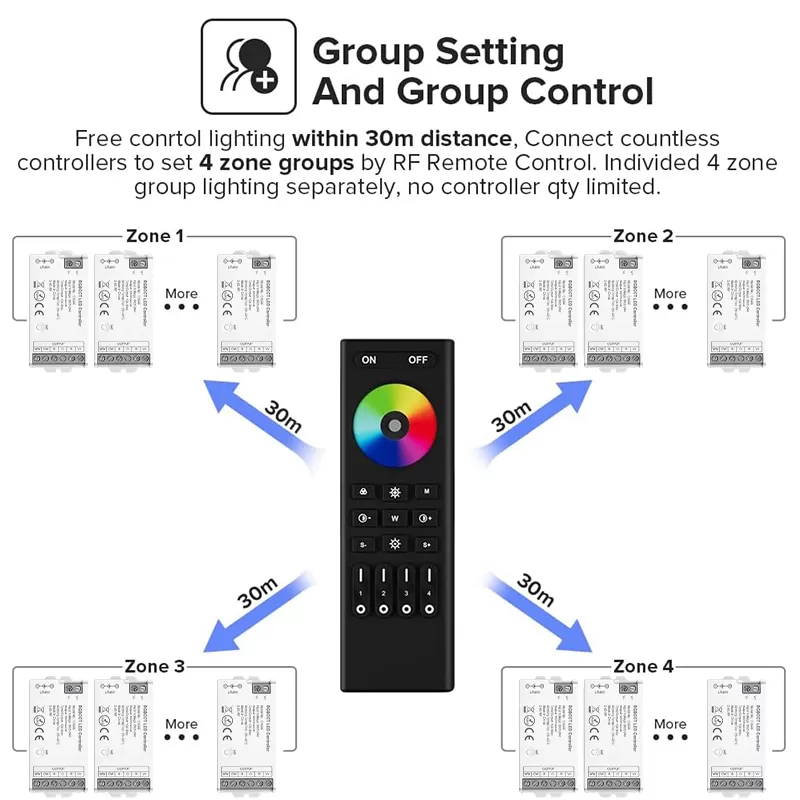 2.4G RF RGBCCT LED Controller